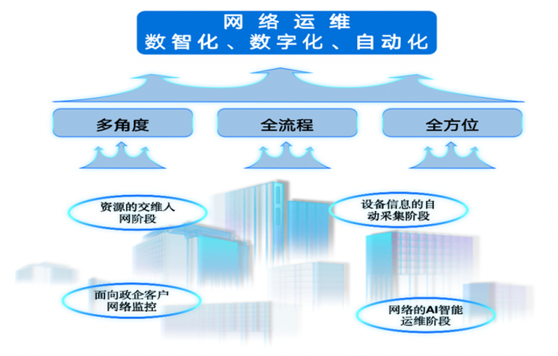 北京网站建设案例：打造线上品牌形象