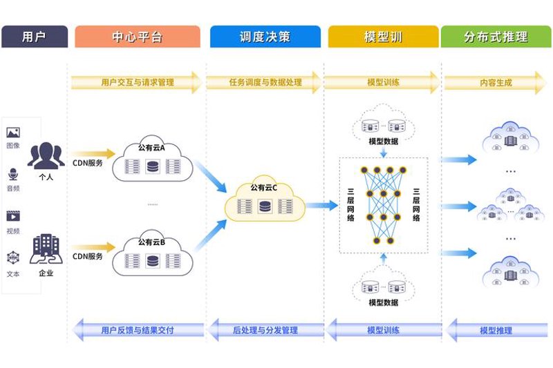 选择优质软件外包服务的十大指南