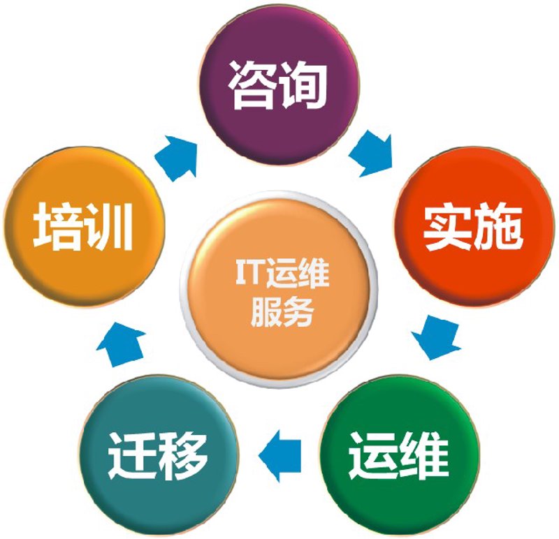企业管理软件定制：适应性与灵活性的重要性